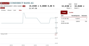 Online-Plattform „LS Exchange“ gewinnt drei neue Handelsteilnehmer
